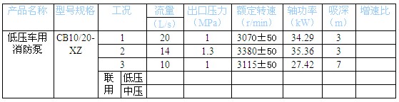 上海雄真消防車消防泵消防泵工況性能參數表 上海雄真消防車消防泵消防泵工況性能參數表