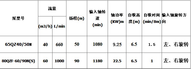 億豐泵技術參數 億豐泵技術參數