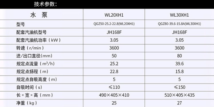 嘉陵本田汽油機(jī)抽水機(jī)技術(shù)參數(shù)圖片 嘉陵本田汽油機(jī)抽水機(jī)技術(shù)參數(shù)圖片