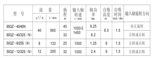 ��ˮ܇(ch��)��Ҫ����ָ��(bi��o)�DƬ