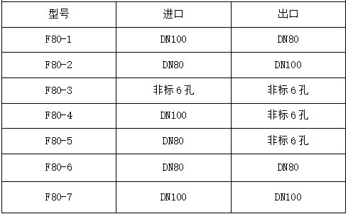 消防車消防球閥規格 消防車消防球閥規格