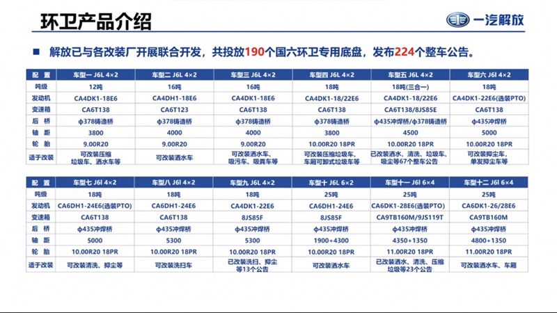 國(guó)六環(huán)衛(wèi)車公告情況公示 國(guó)六環(huán)衛(wèi)車公告情況公示