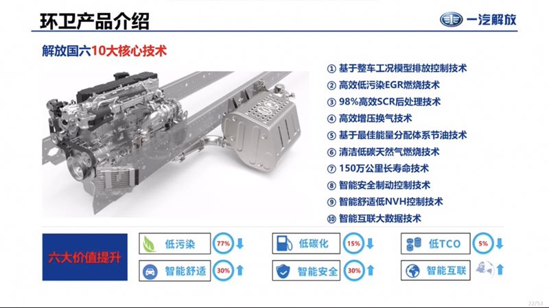 國(guó)六解放灑水車發(fā)動(dòng)機(jī)10大核心技術(shù) 國(guó)六解放灑水車發(fā)動(dòng)機(jī)10大核心技術(shù)
