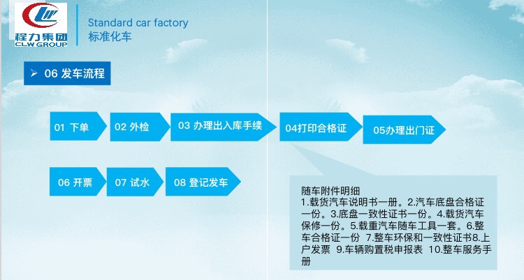 發(fā)出流程圖 發(fā)出流程圖