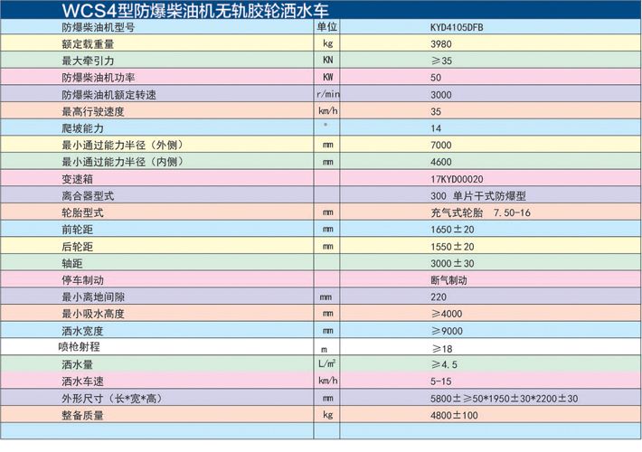 礦底防爆灑水車參數(shù)表 礦底防爆灑水車參數(shù)表
