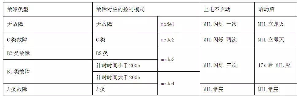 MILָʾ�����ό���(y��ng)�Ŀ���ģʽ