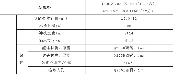 國六12方東風專底D1灑水車上裝配置及參數 國六12方東風專底D1灑水車上裝配置及參數