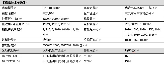 國六東風(fēng)天錦道路洗掃車整車技術(shù)參數(shù)表 國六東風(fēng)天錦道路洗掃車整車技術(shù)參數(shù)表