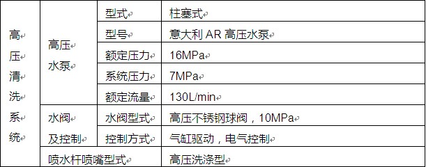 主要部件參數(shù) 主要部件參數(shù)
