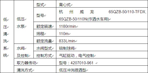 主要部件參數(shù) 主要部件參數(shù)