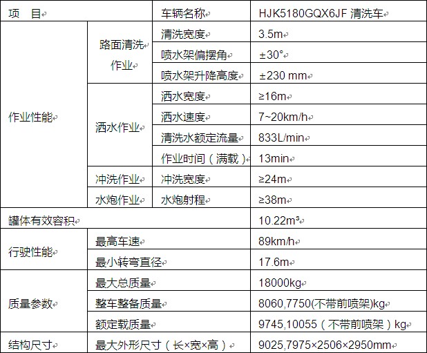 整車性能及結構參數(shù) 整車性能及結構參數(shù)