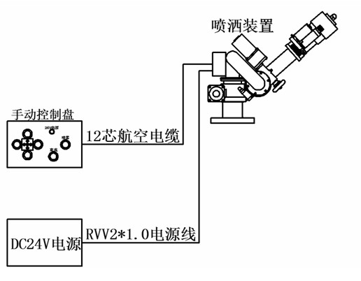 ��ˮ܇늄Ӹ߉����ˮ��ϵ�y(t��ng)��·�D
