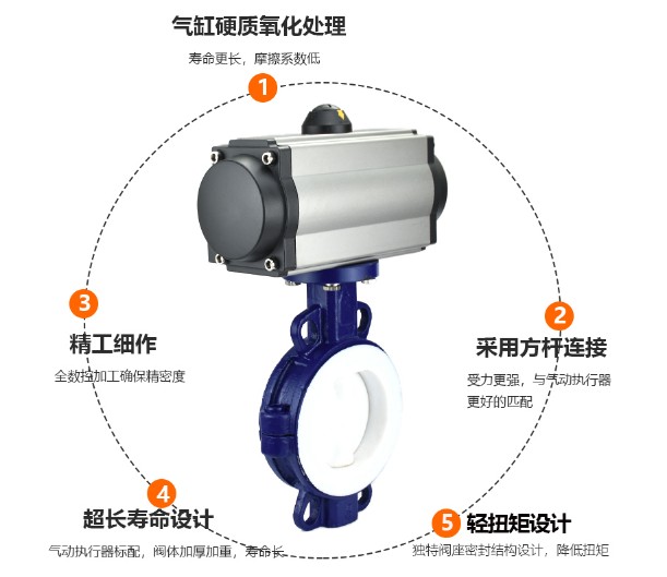氣動(dòng)對(duì)夾式襯氟蝶閥_氣動(dòng)法蘭襯氟蝶閥-灑水車配件3