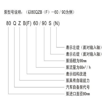 杭州威龍灑水車泵規(guī)格型號解讀 杭州威龍灑水車泵規(guī)格型號解讀