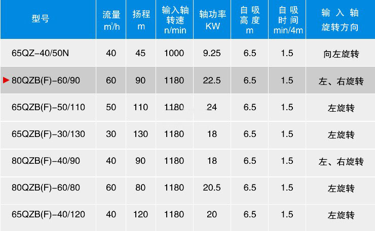 自吸式灑水車泵型號(hào)及參數(shù) 自吸式灑水車泵型號(hào)及參數(shù)
