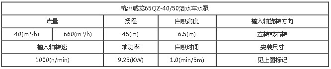 杭州威龍灑水車泵參數(shù)表 杭州威龍灑水車泵參數(shù)表