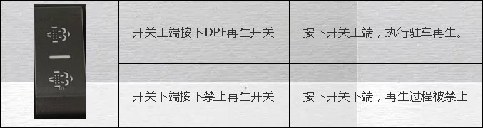 駕駛室DPF開關(guān) 駕駛室DPF開關(guān)