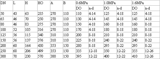 ���P��ք�(d��ng)���y���ͳߴ�