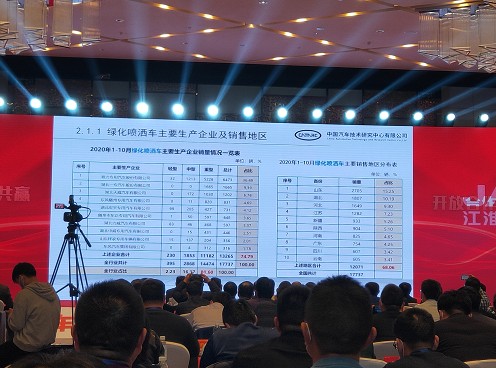 2020��1-10�¾G������܇��Ҫ���a��I�N����rһ�[��