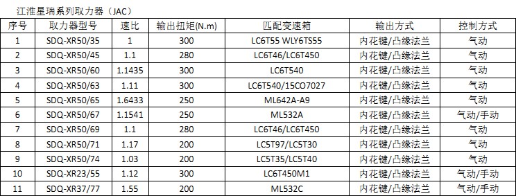 ��������ϵ��ȡ����