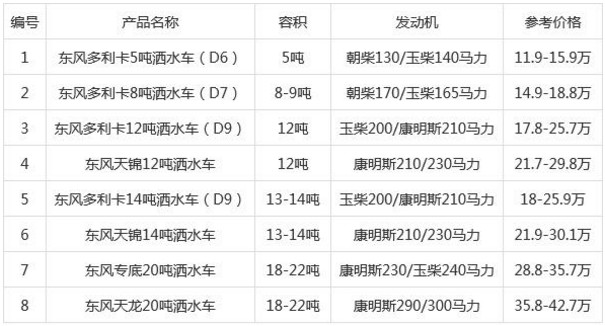 <b>�����|�L��ˮ܇�r���_���̞�ˮ܇�����˜ʵăr��_������ˮ܇�����X?</b>