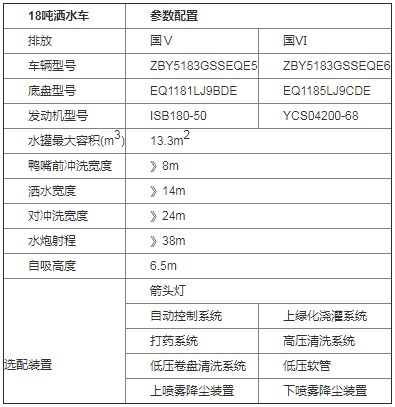 中標環(huán)境14方公路灑水車參數(shù)配置 中標環(huán)境14方公路灑水車參數(shù)配置
