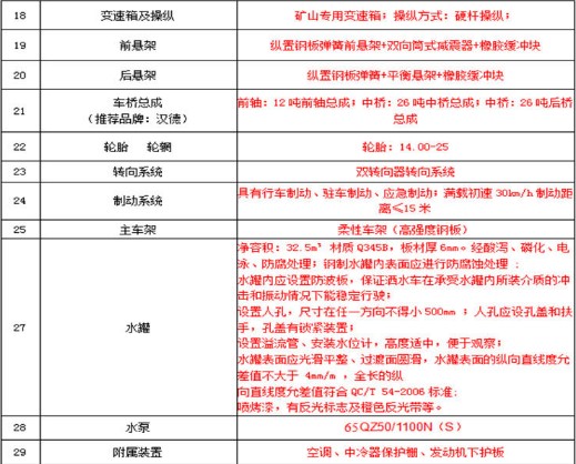 40方重汽礦山消防灑水車底盤技術參數 40方重汽礦山消防灑水車底盤技術參數