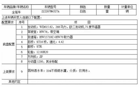 出口版4X4全驅(qū)動豪沃13方灑水車整車技術(shù)參數(shù) 出口版4X4全驅(qū)動豪沃13方灑水車整車技術(shù)參數(shù)