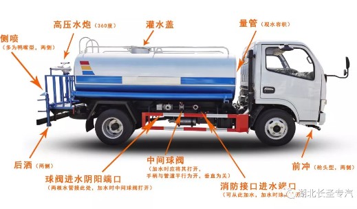 ��ˮ܇(ch��)�����f(shu��)��