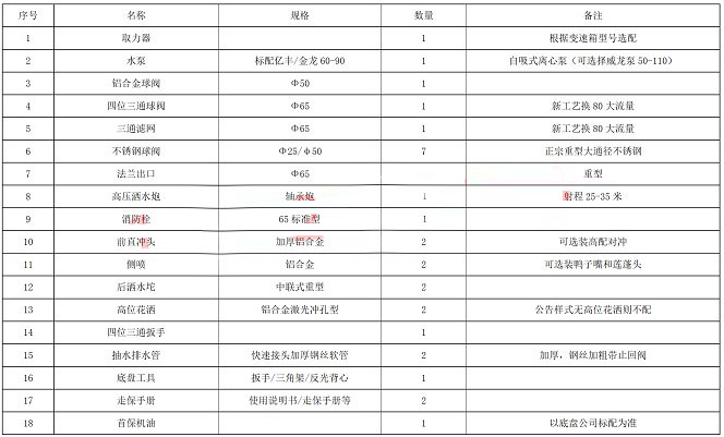 國六12方東風華神F5灑水車上裝配置參數 國六12方東風華神F5灑水車上裝配置參數