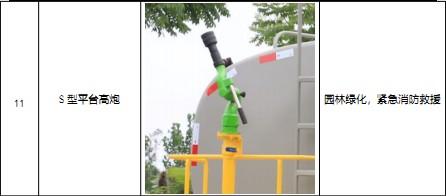 國六12方-15方東風(fēng)多利卡D9灑水車標(biāo)準(zhǔn)配置 國六12方-15方東風(fēng)多利卡D9灑水車標(biāo)準(zhǔn)配置