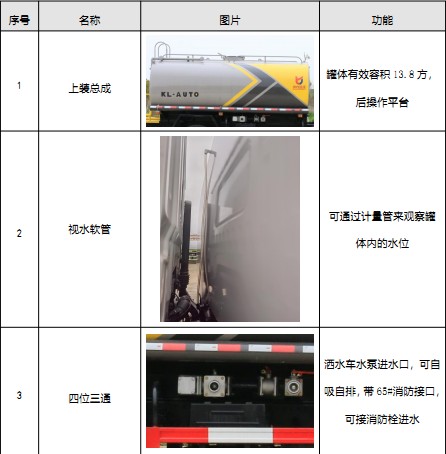 國六12方-15方東風(fēng)多利卡D9灑水車標(biāo)準(zhǔn)配置 國六12方-15方東風(fēng)多利卡D9灑水車標(biāo)準(zhǔn)配置