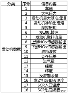 T-BOX���ו�(hu��)�ς�ʲô��(sh��)��(j��)��