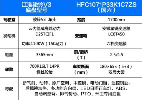國(guó)六江淮駿鈴V3黃牌5方灑水車整車技術(shù)參數(shù) 國(guó)六江淮駿鈴V3黃牌5方灑水車整車技術(shù)參數(shù)