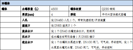 罐體技術參數 罐體技術參數