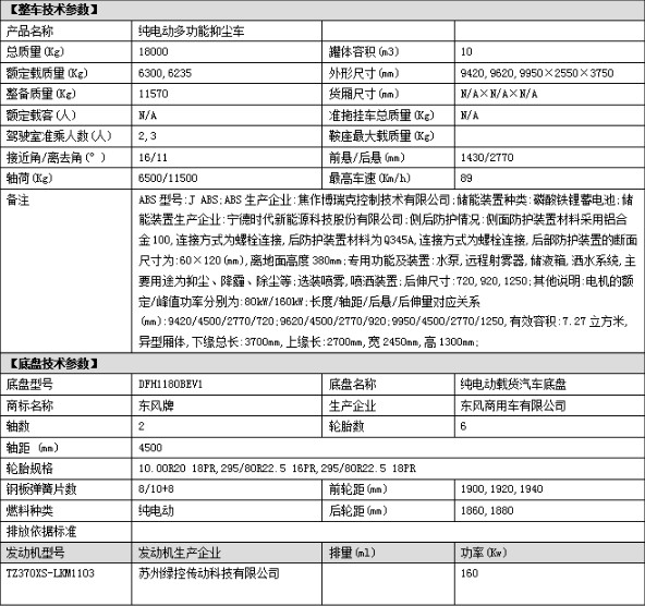 10噸比亞迪T8純電動抑塵車技術參數(shù) 10噸比亞迪T8純電動抑塵車技術參數(shù)