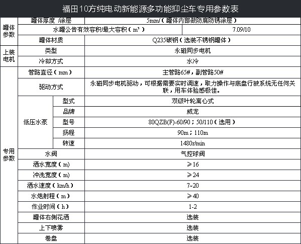 10噸福田純電動(dòng)抑塵車技術(shù)參數(shù) 10噸福田純電動(dòng)抑塵車技術(shù)參數(shù)