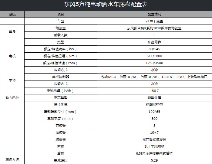 東風(fēng)凱普特5噸純電動灑水車技術(shù)參數(shù) 東風(fēng)凱普特5噸純電動灑水車技術(shù)參數(shù)
