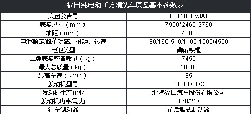 福田新能源純電動10方清洗車技術參數 福田新能源純電動10方清洗車技術參數