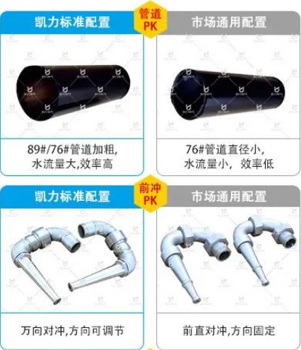 凱力灑水車標準配置與市場通用配置對比 凱力灑水車標準配置與市場通用配置對比