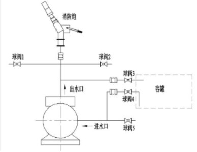 �߉��ã������ã��ĺӵ��������г�ˮ