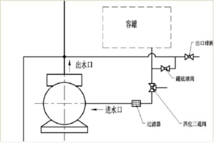 �͉��ã���ˮ�ã��ĺӵ�������ˮ