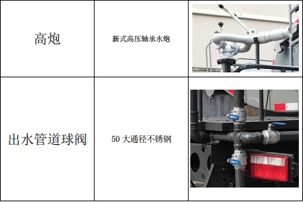 國六東風華神22.3方后雙橋灑水車 國六東風華神22.3方后雙橋灑水車