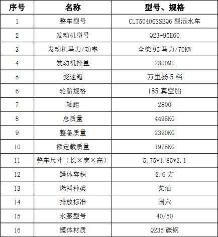 ��(gu��)���|�L(f��ng);��2.6���{(l��n)�ƞ�ˮ܇(ch��)