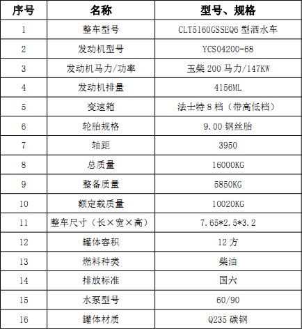 ��(gu��)���|�L(f��ng)�A��12����ˮ܇