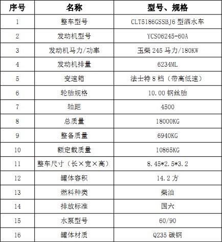 ��(gu��)��������S��14.2����ˮ܇