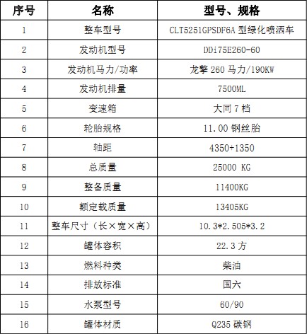 ��(gu��)���|�L(f��ng)���\���p��22.3����ˮ܇(ch��)