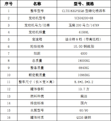 ��(gu��)���|�L(f��ng)������(D9)13.7�����F��ˮ܇(ch��)