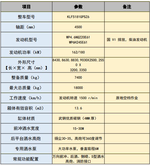 國(guó)六重汽豪沃13.6方灑水車 國(guó)六重汽豪沃13.6方灑水車