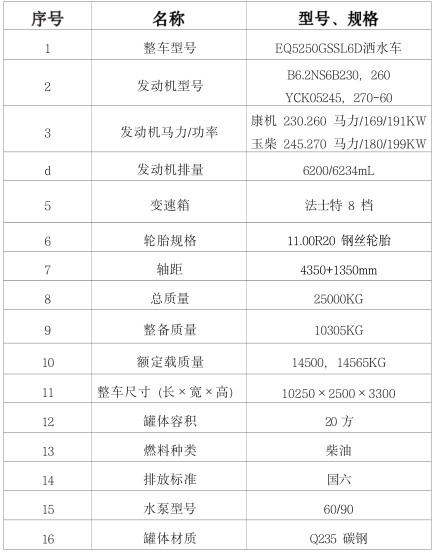 �����|�L�A��(T5)20����ˮ܇���ñ�